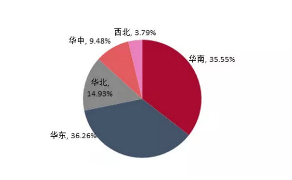 2025年中國SBS行業集中度預分布預期 2025年中國SBS行業集中度預分布預期