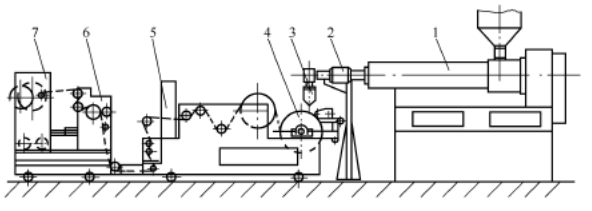 TPE流延薄膜成型工藝 TPE流延薄膜成型工藝